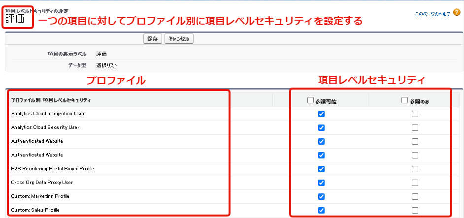 項目レベルセキュリティの設定概念を画面で解説