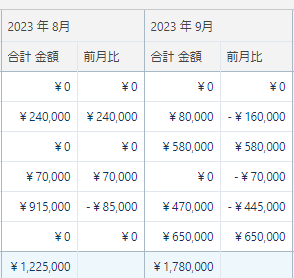 集計レベル数式の作成結果