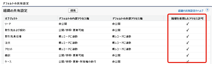 階層を使用したアクセス許可