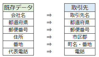 マッピングを理解する