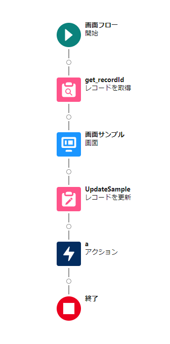 ノーコードのオートメーション画面