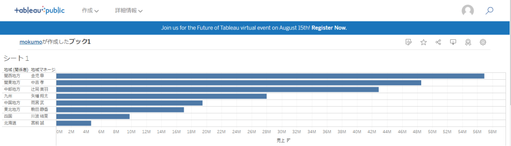 TableauがWEBで公開された