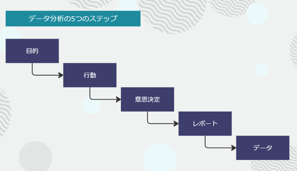 データ分析を始めるための5つのステップ