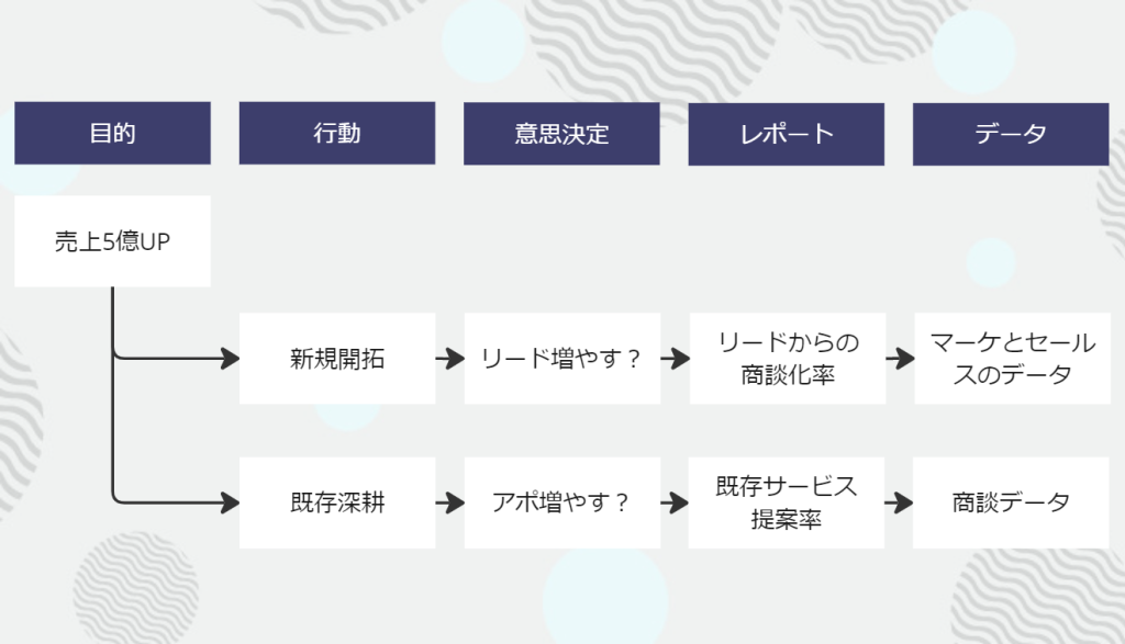 データ分析の5つのステップに具体例を当てはめてみる