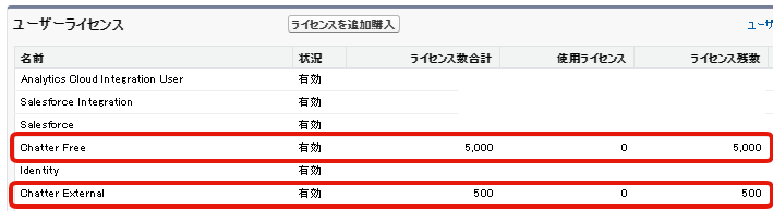 組織情報画面からのライセンスの見え方