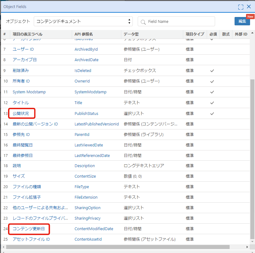 コンテンツドキュメントオブジェクトの項目群