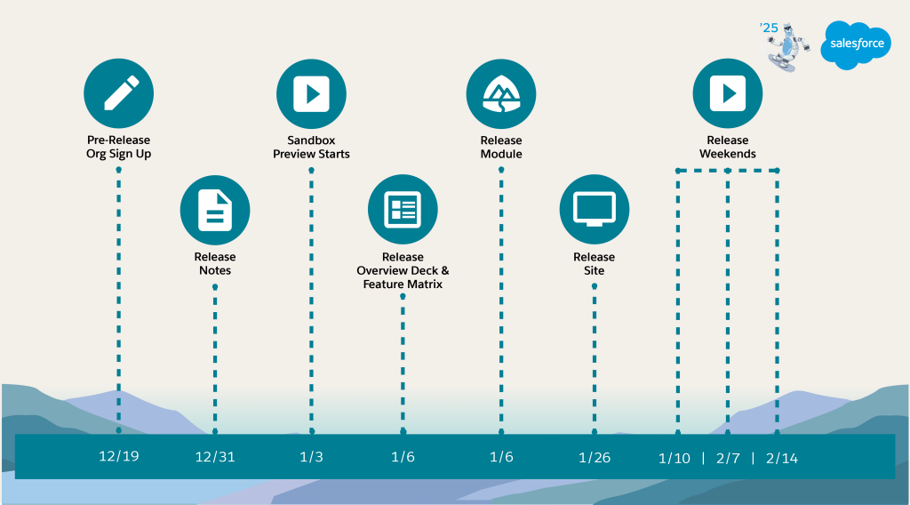 Salesforce Spring '25 のリリーススケジュール表